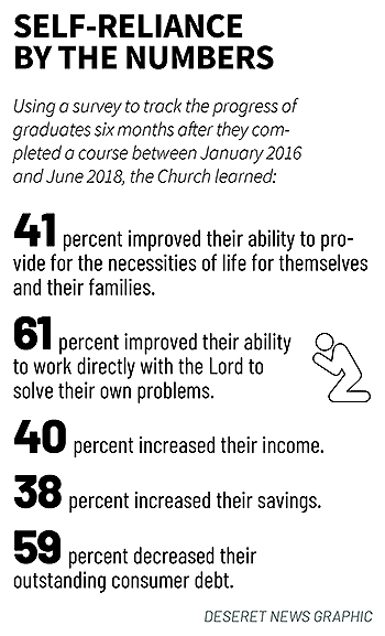 mormon-350-success-stories-the-church-of-jesus-christ-has-helped-more-t_2.jpg
